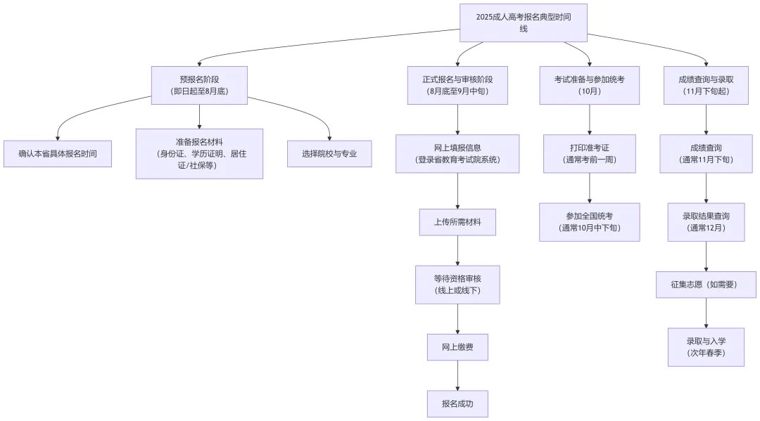 2025����˸߿��������͕r�g��