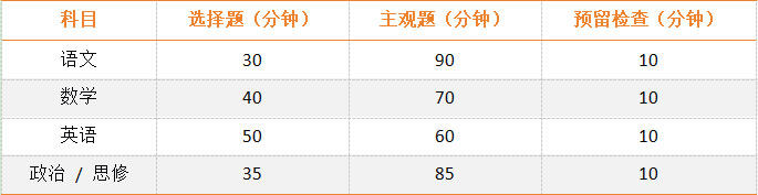 成考時間分配黃金公式 成考時間分配黃金公式